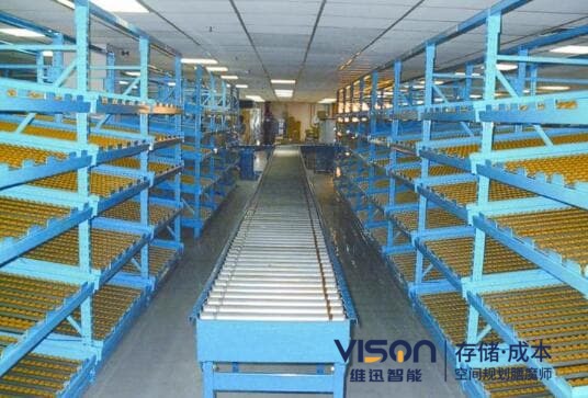 流利式貨架先進先出在行業(yè)中的作用！