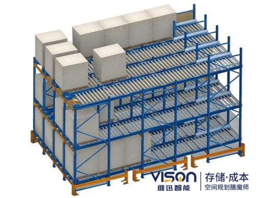 聊聊重力式貨架的適用范圍！